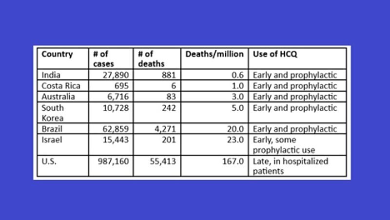 Click to enlarge hydroxychloroquine