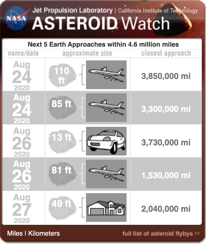 Click to enlarge asteroid