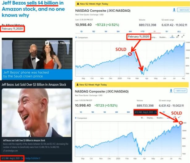 Click to enlarge Amazon stock sold