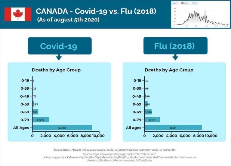 Click to enlarge canada covid infographic