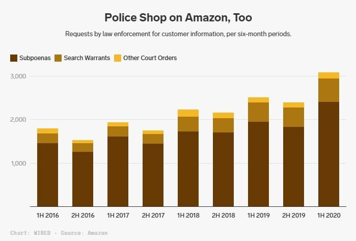 police smart speaker info 1