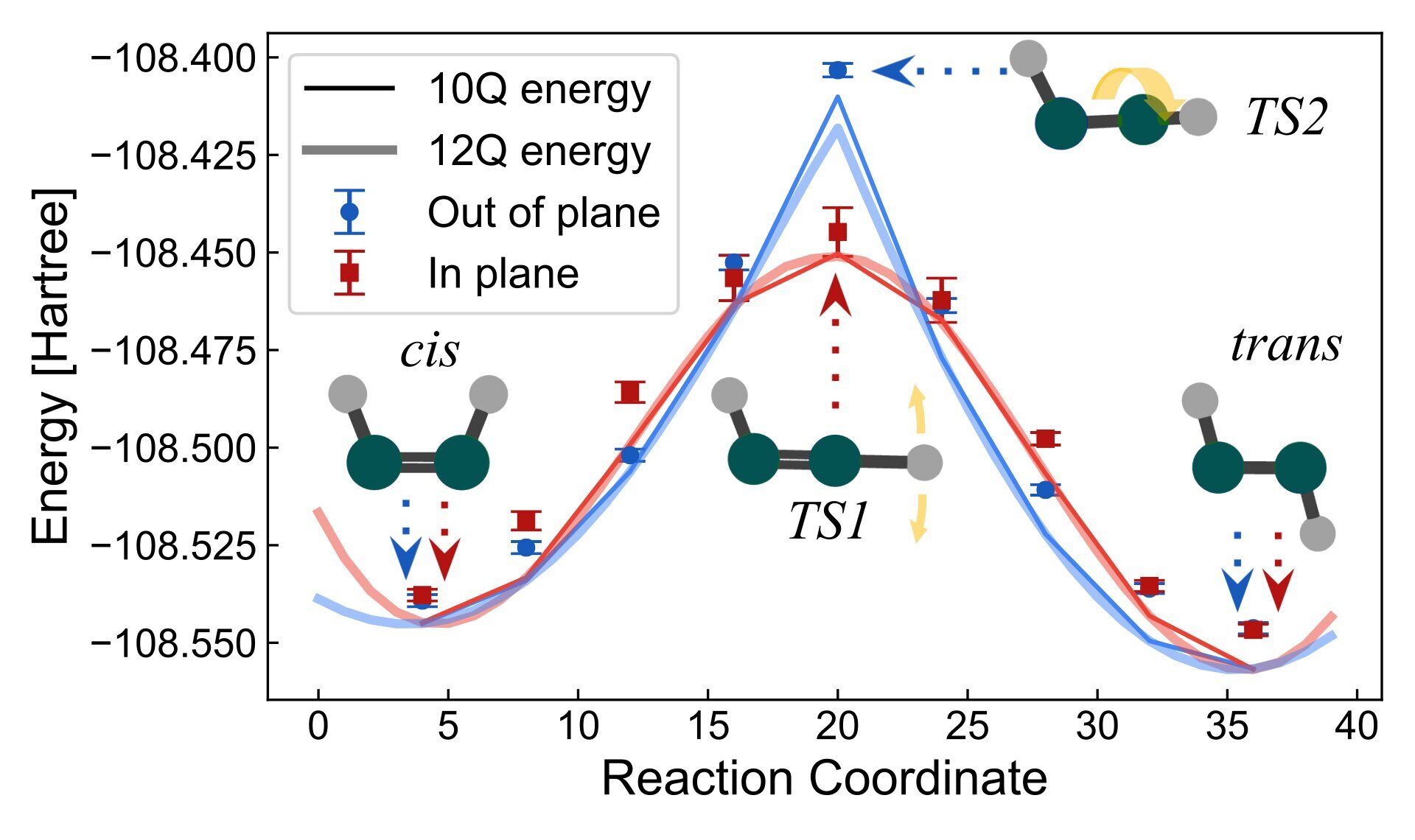 quantum computer chemical reaction simulation