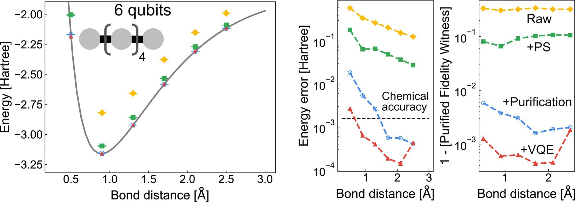 quantum computer chemical reaction simulations