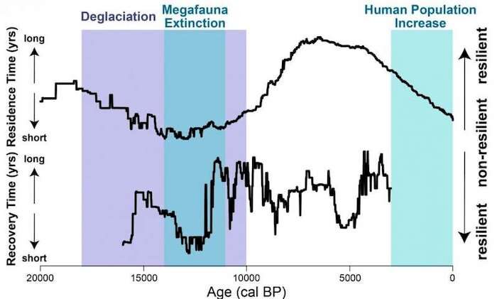 Click to enlarge chart AGE