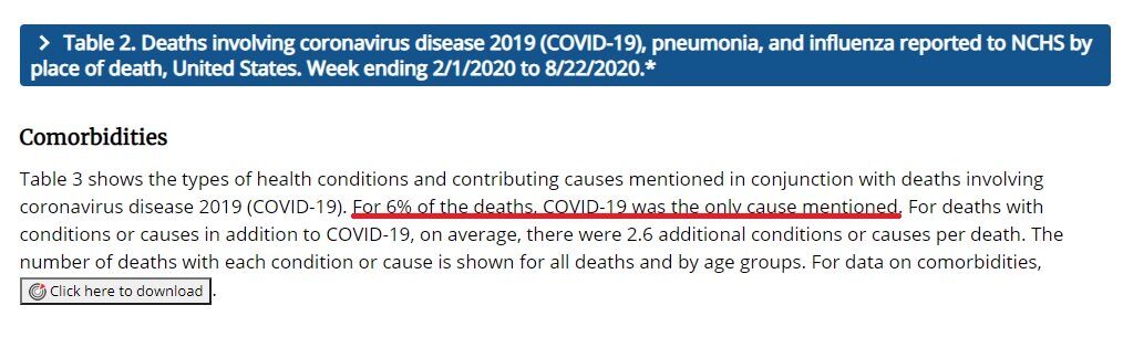 cdc covid numbers