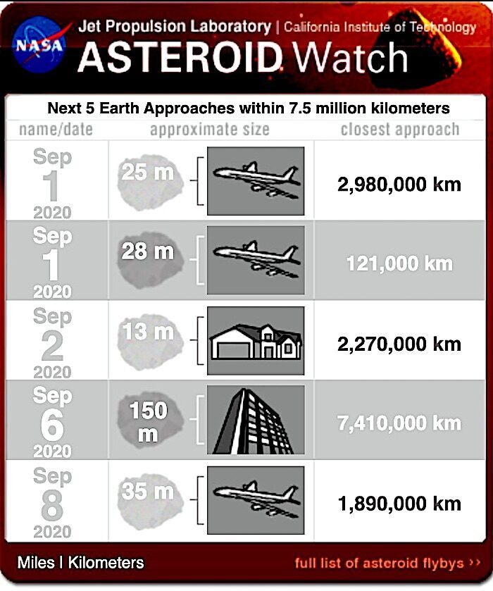 nasa asteroid watch list nasa asteroid watch list