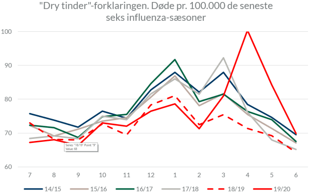 sweden chart 3