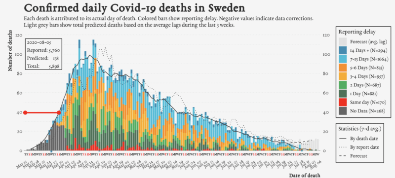 sweden chart 2