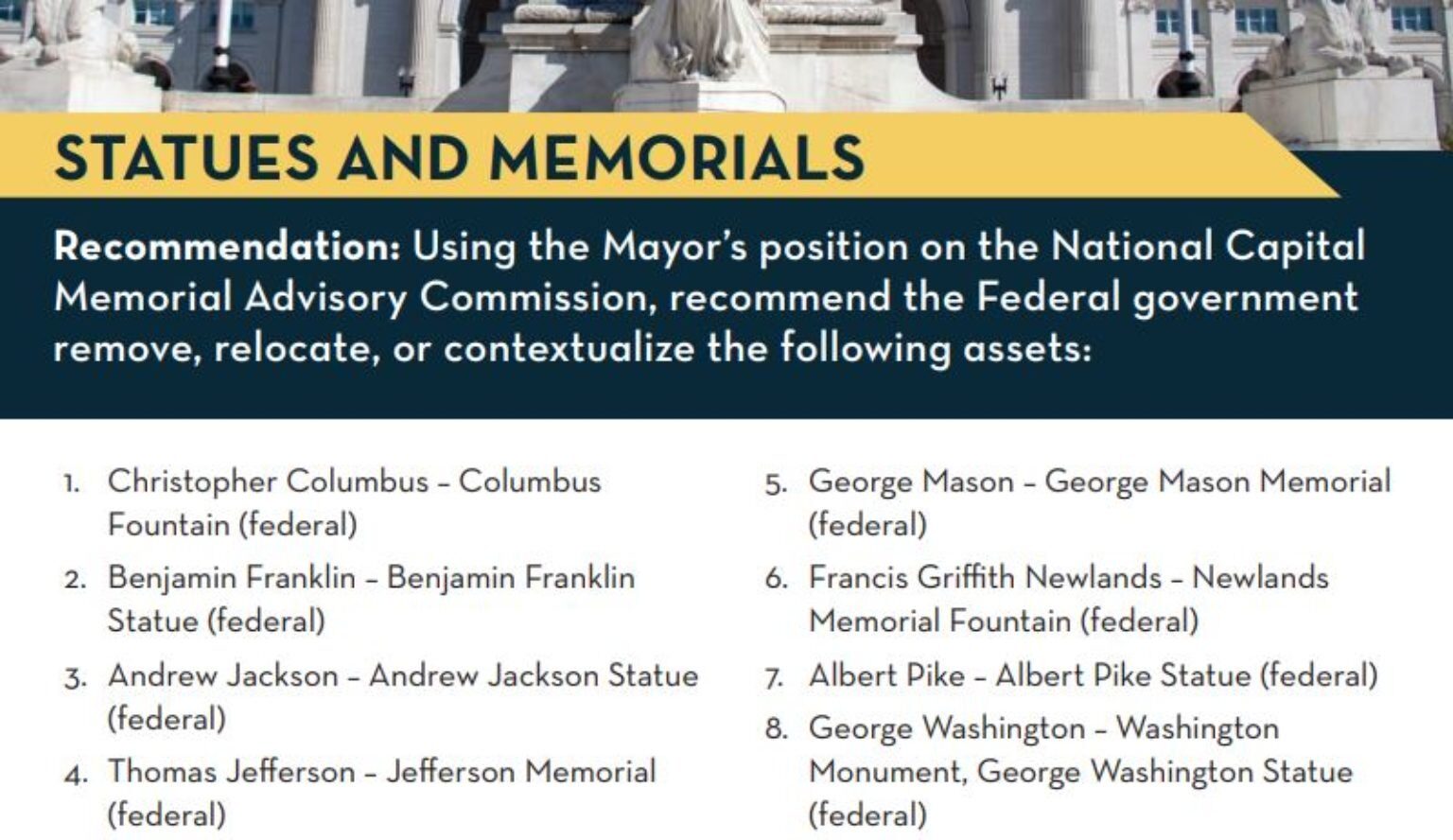 statues and memorials list