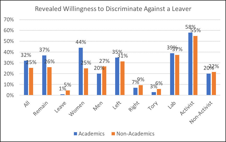 Click to enlarge levels of discrimination