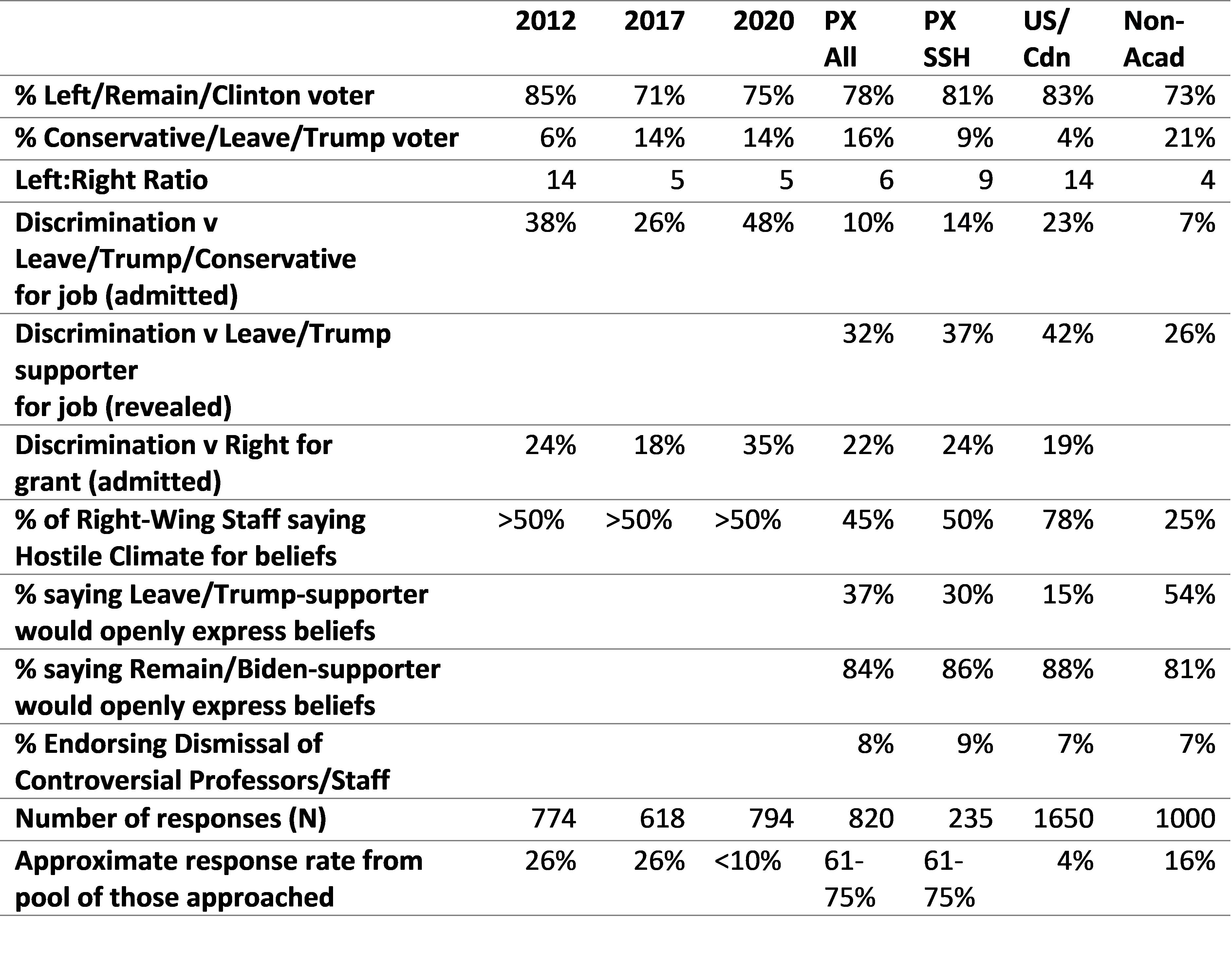 Click to enlarge table kaufmann