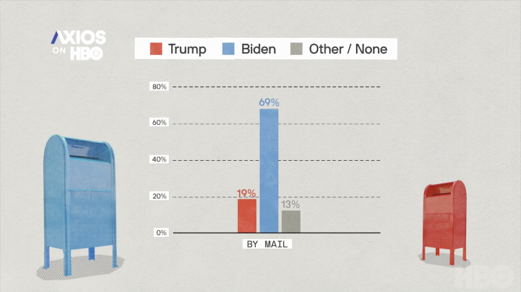 biden trump mail in ballots