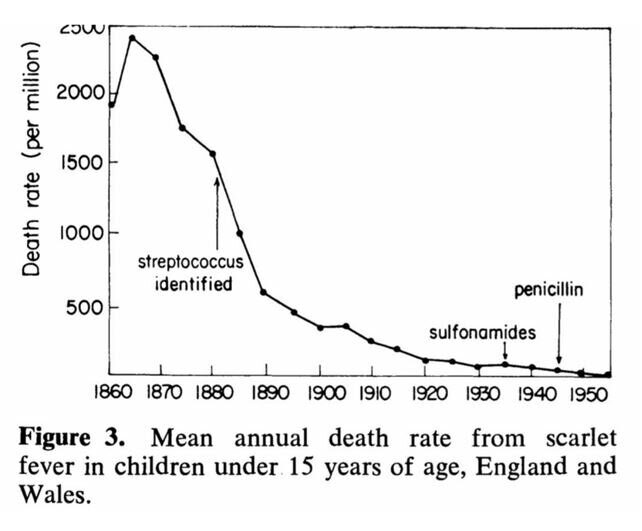 vaccine graph