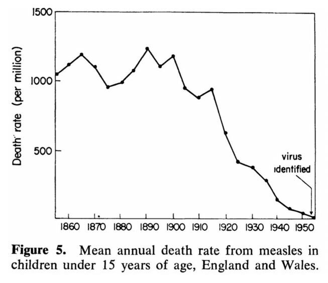 vaccine graph