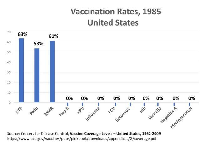 vaccine chart