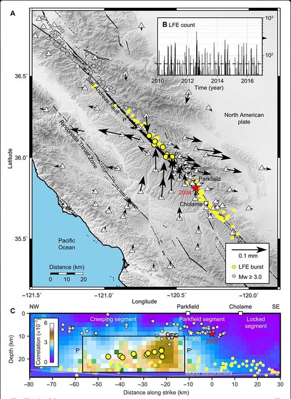 Click to enlarge parkfield earthquake san andreas monitor