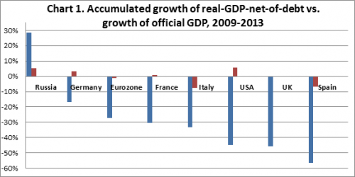Click to enlarge chart GDP