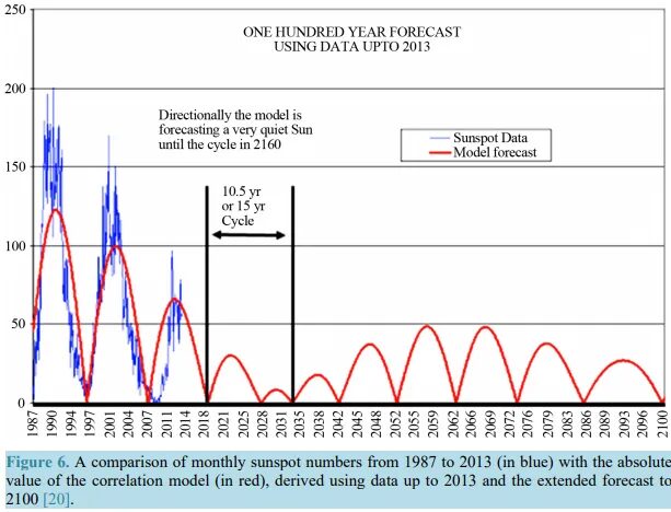 Click to enlarge Figure 6