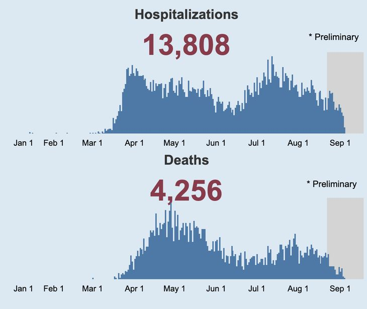 hospitalizations for COVID-19
