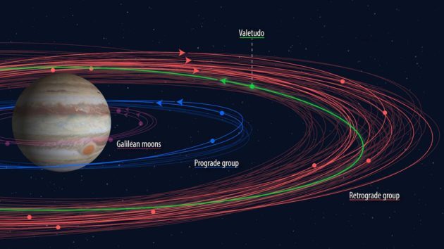 Click to enlarge Jupiter Moon Orbits