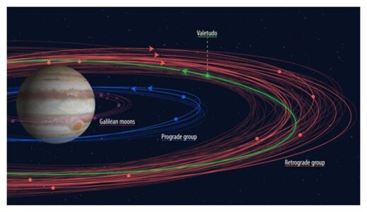 Click to enlarge Jupiter Moon Orbits