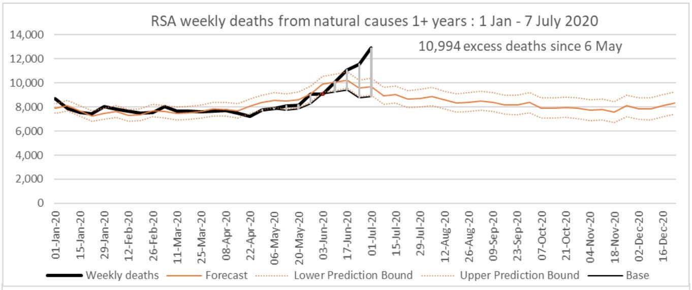 Click to enlarge death graph