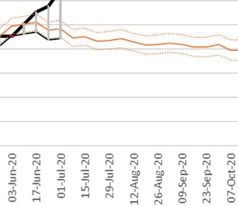 Click to enlarge death graph