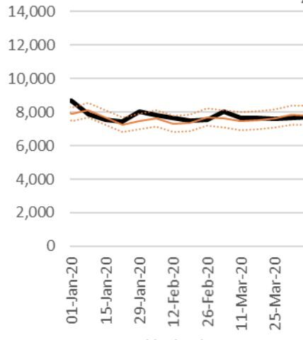 Click to enlarge death graph