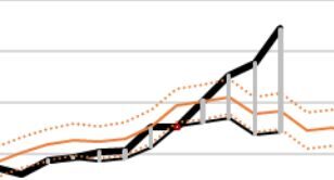 Click to enlarge death graph