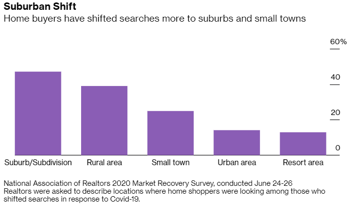 suburban shift new york