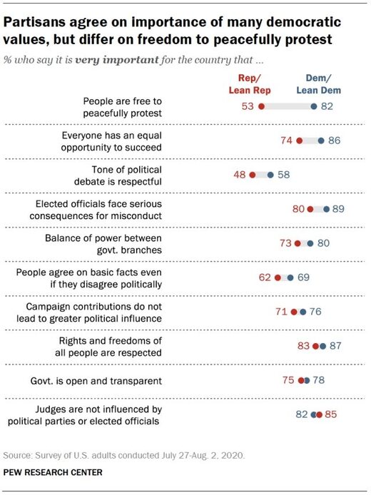 partisans agree