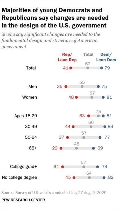 young partisans government change