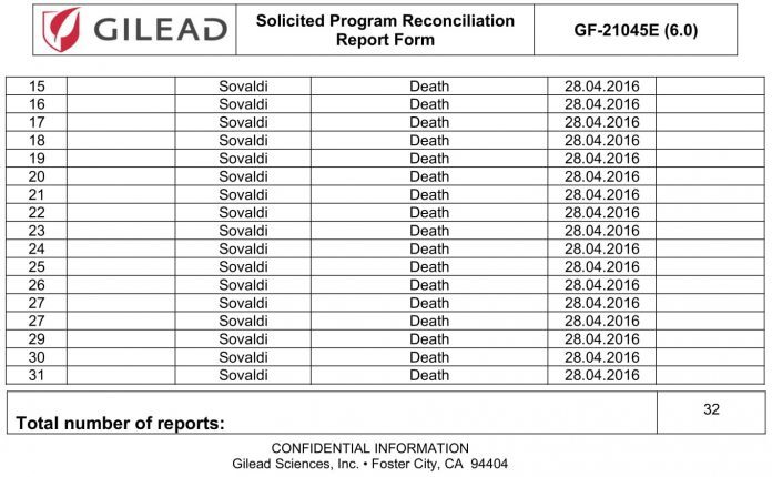 georgia pharma deaths 1