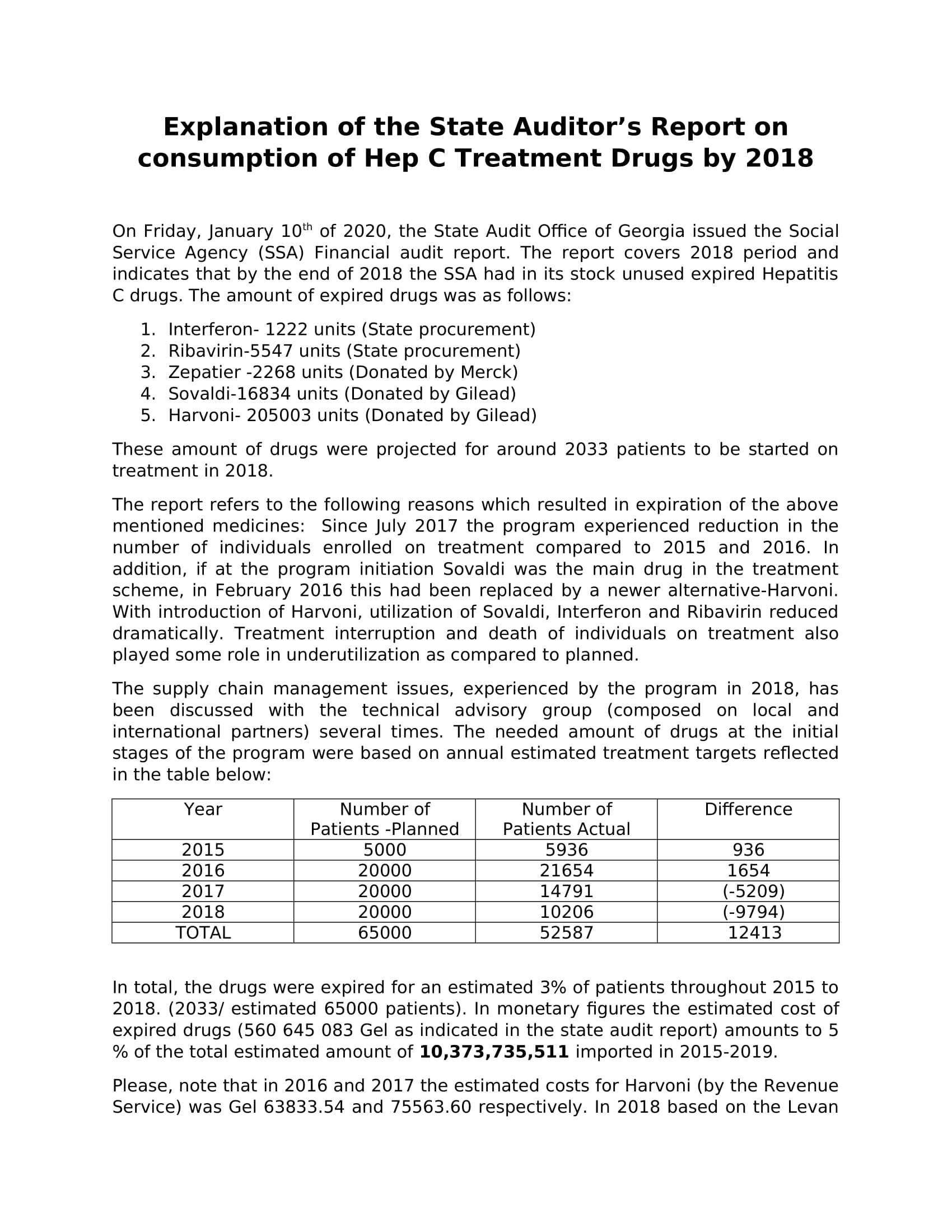 georgia pharma deaths 4