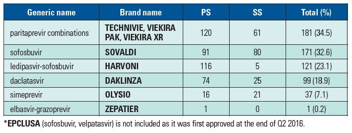 georgia pharma deaths 10a