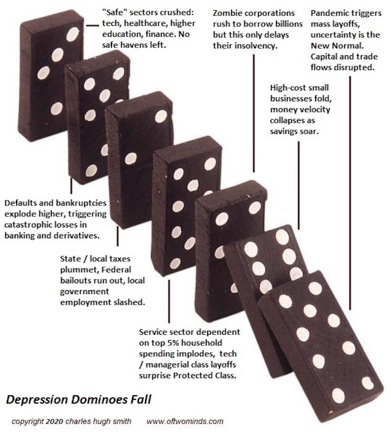 Click to enlarge economic dominos