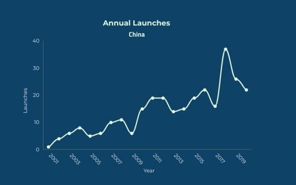 china rocket launches