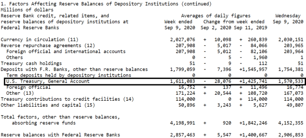 Treasury funds