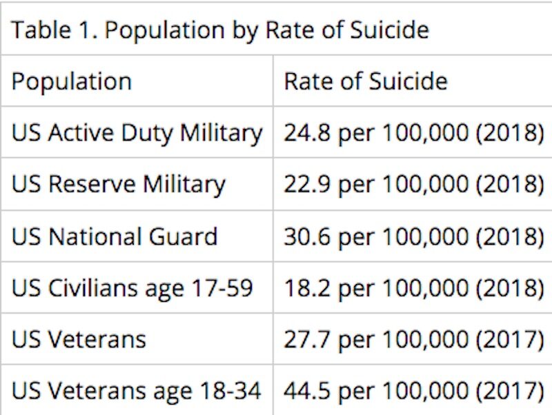 suicide stats