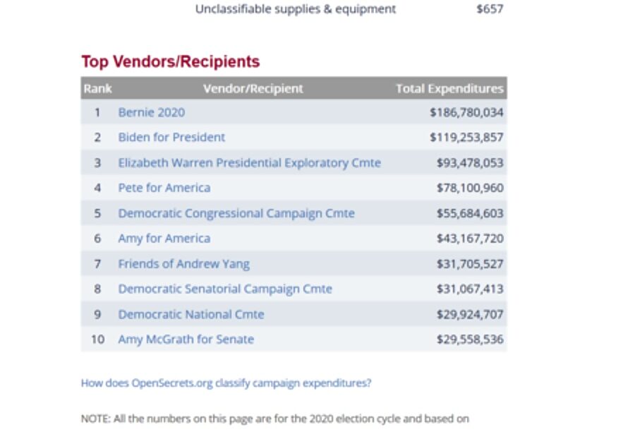 ActBlue donation breakdown