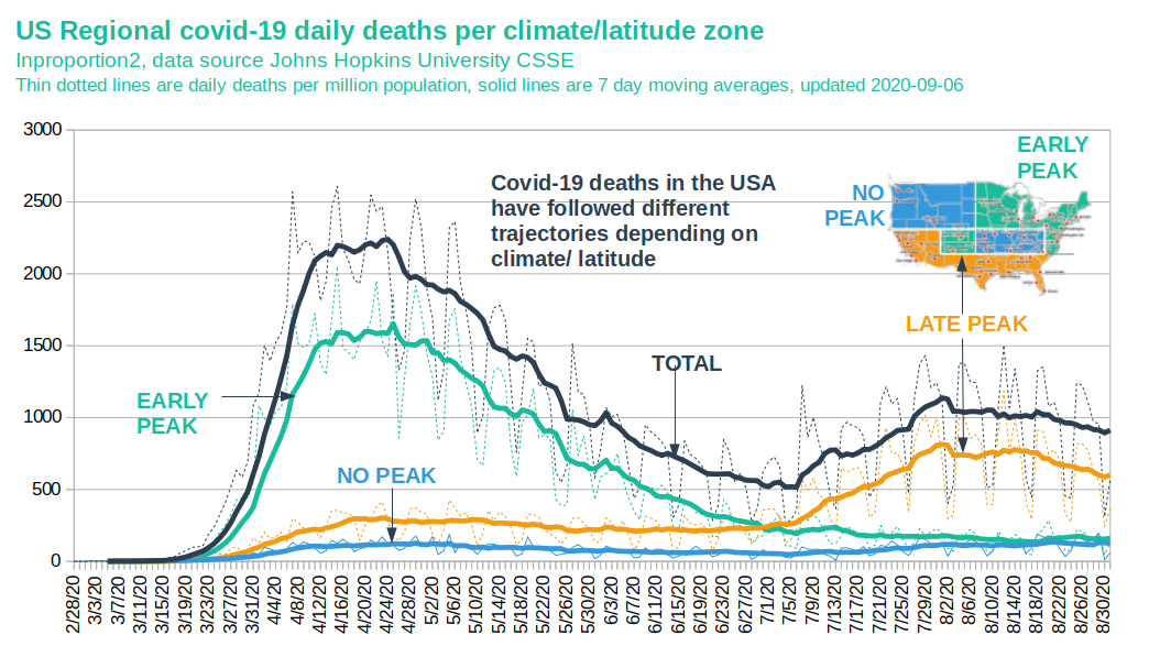 covid usa graph
