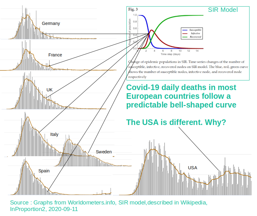 covid usa graph