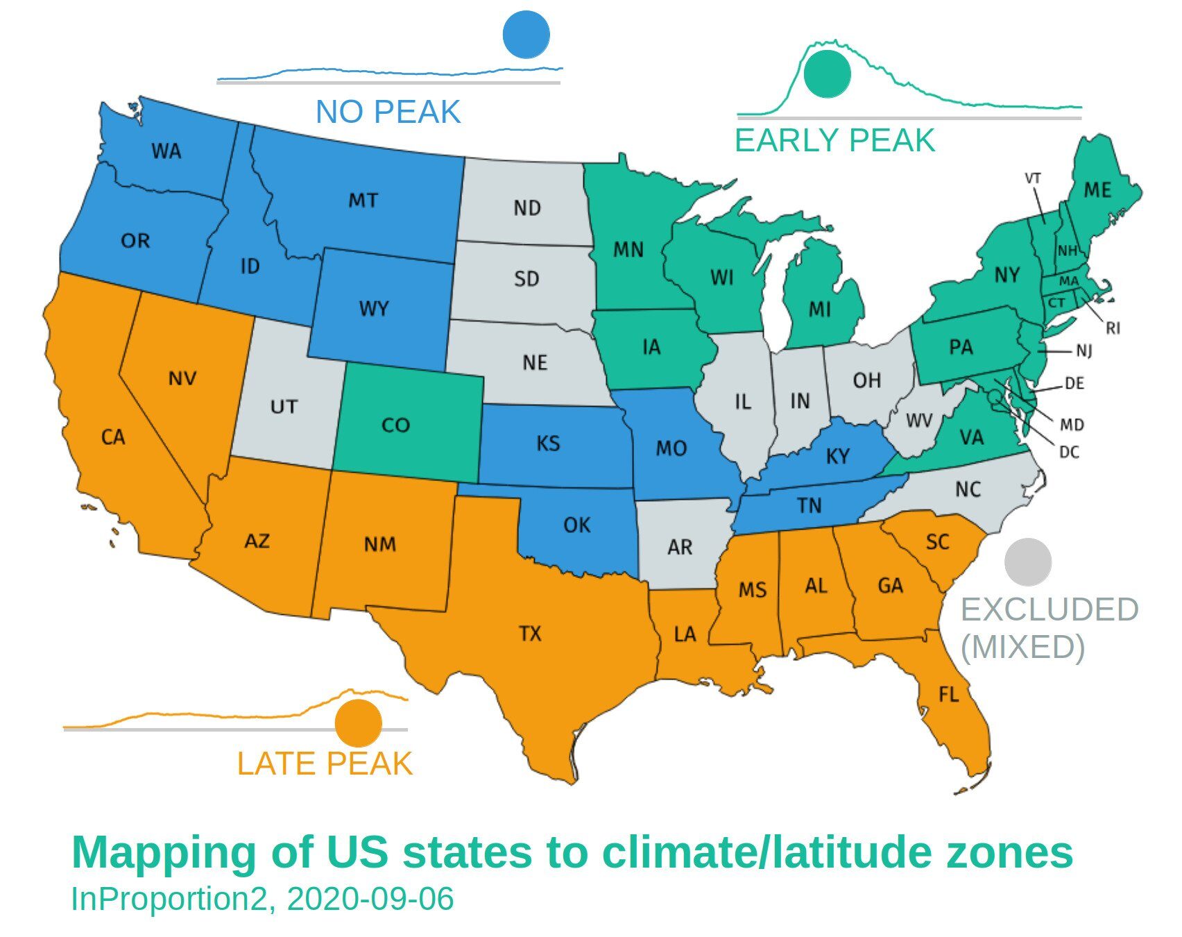 covid usa graph