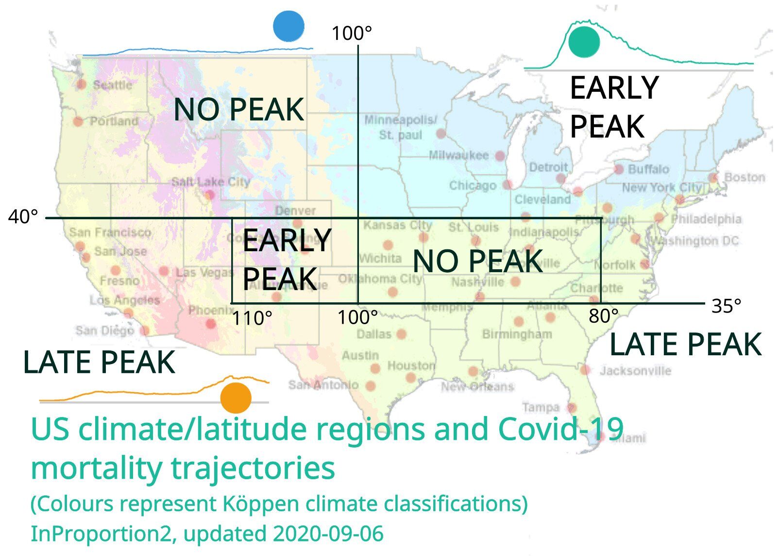 covid usa graph