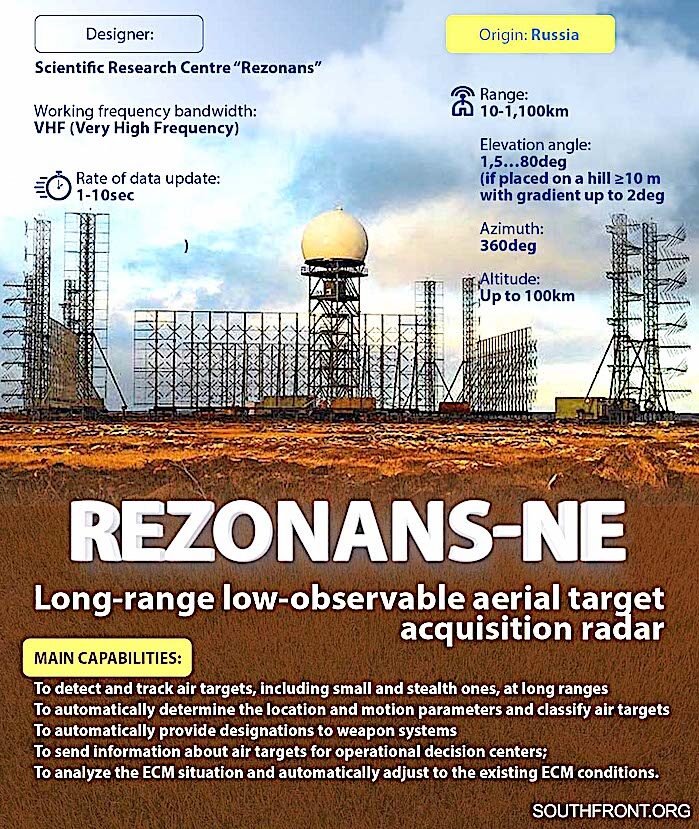 Rezonans-NE