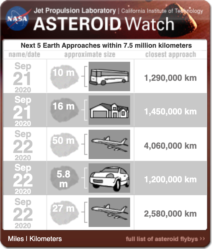 NASA asteroid watch