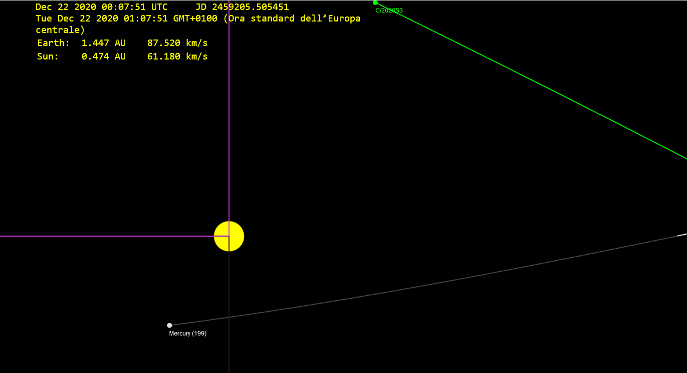 Click to enlarge Orbital Elements