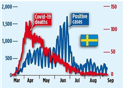 Click to enlarge covid europe cases