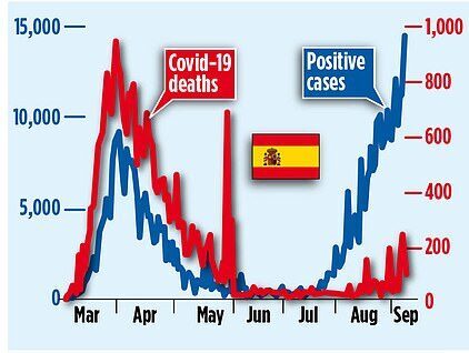 Click to enlarge covid europe cases