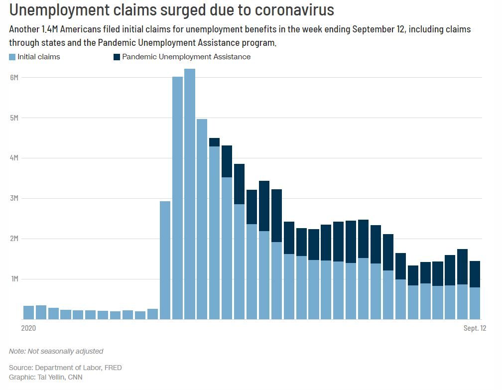 Click to enlarge Unemployment Claims 2020 Graph